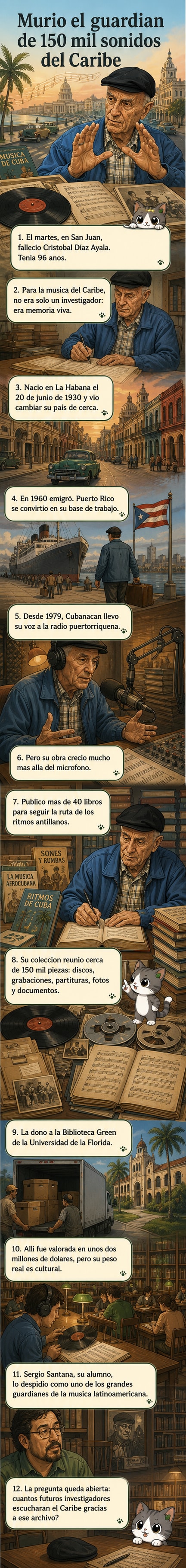 Ilustración de Cristóbal Díaz Ayala, un hombre mayor con gafas, rodeado de discos de vinilo, partituras y libros antiguos, con un fondo que evoca La Habana y San Juan.
