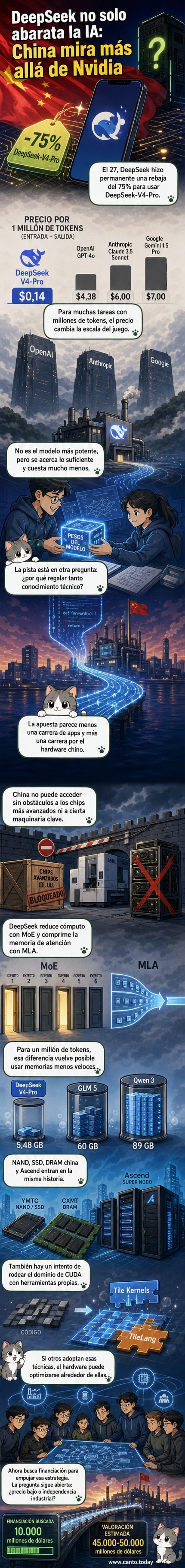 Ilustración de un chip chino con el logo de DeepSeek, conectado a un modelo de IA eficiente, contrastando con un chip Nvidia tachado.