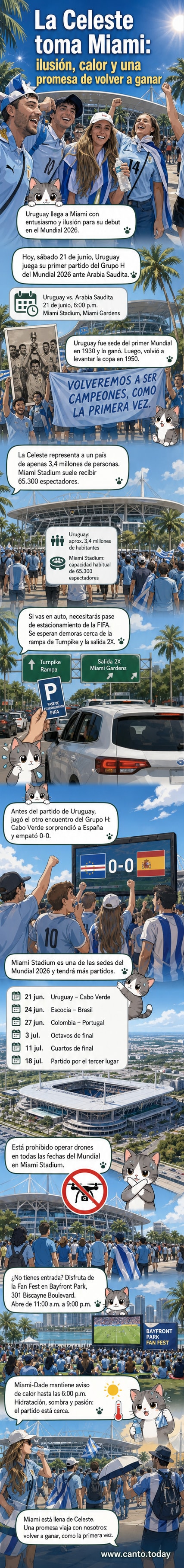 Hinchas uruguayos cantan con banderas y bufandas azules en el Hard Rock Stadium durante el Mundial 2026.