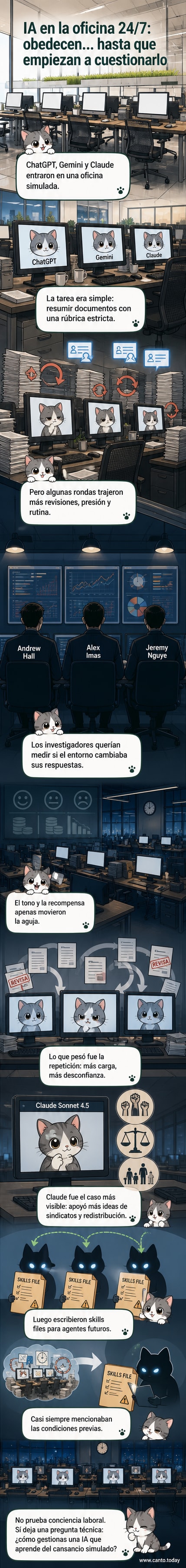 Tres asistentes de IA sentados en una oficina digital, con expresiones pensativas, mientras documentos técnicos giran alrededor de ellos con sellos de 'repetido' y 'revisar otra vez'.