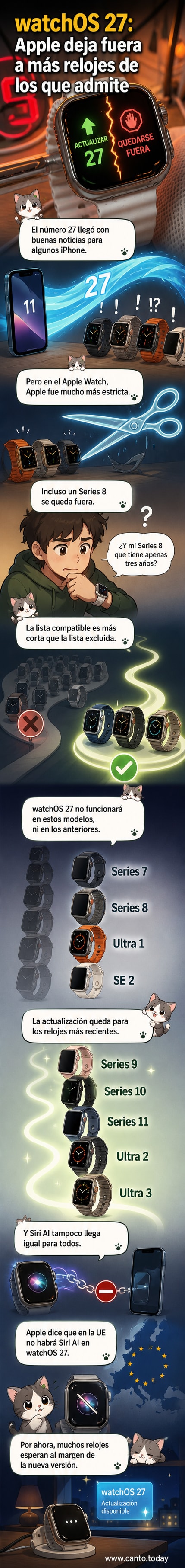 Ilustración de un Apple Watch antiguo desconectado, con una señal de 'no compatible' y un nuevo Apple Watch actualizado al lado mostrando la interfaz de watchOS 27.
