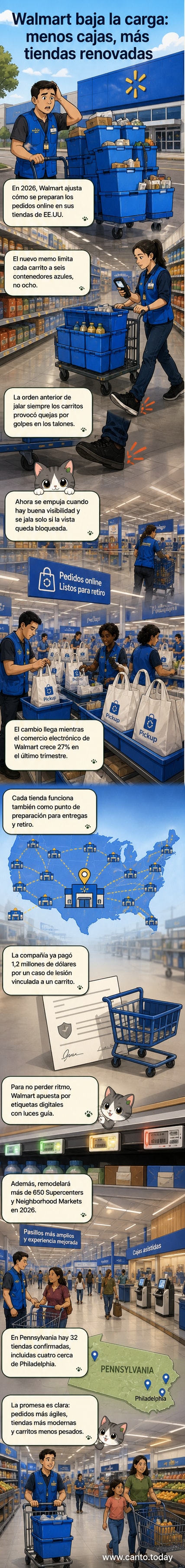 Ilustración de un carrito de Walmart con seis contenedores azules, frente a una tienda remodelada con tecnología moderna y empleados usando dispositivos digitales.