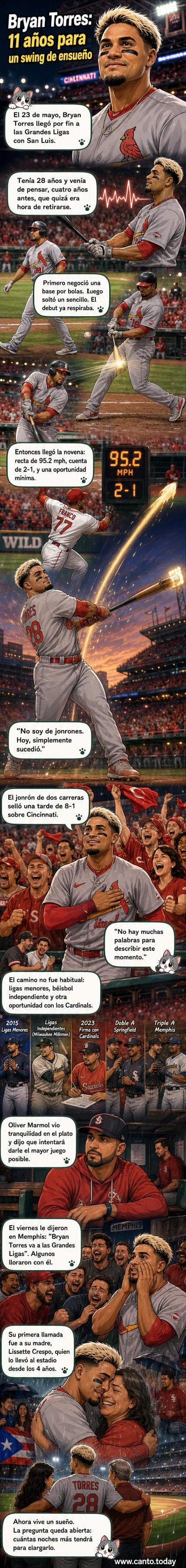 Bryan Torres mira al cielo tras conectar un jonrón en su debut en las Grandes Ligas, rodeado por la ovación de los aficionados.