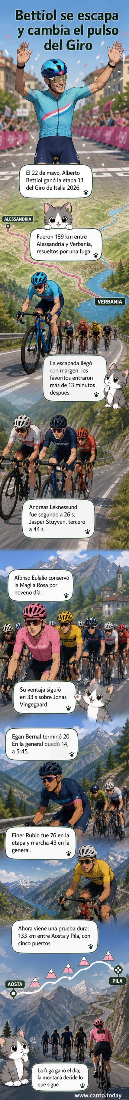 Ciclista Alberto Bettiol celebra su victoria en la etapa 13 del Giro de Italia 2026, con paisaje alpino de fondo.