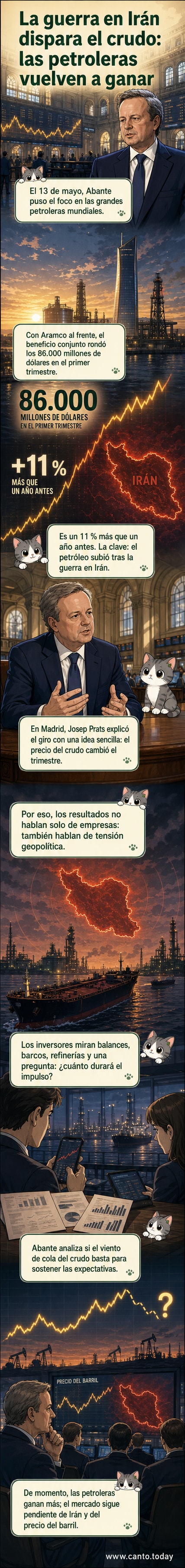 Gráfica de barras mostrando el aumento en beneficios de grandes petroleras en el primer trimestre de 2026, con Saudi Aramco como líder, tras el impacto del conflicto en Irán.