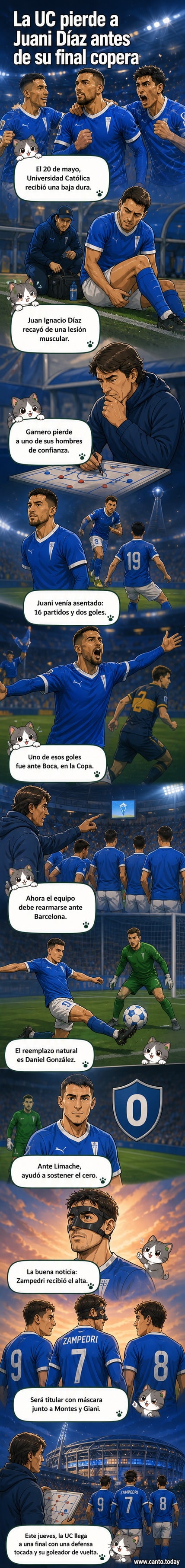 Ilustración de un jugador de Universidad Católica con máscara protectora en el campo, al fondo un defensor sale en camilla mientras el técnico observa con gesto serio.