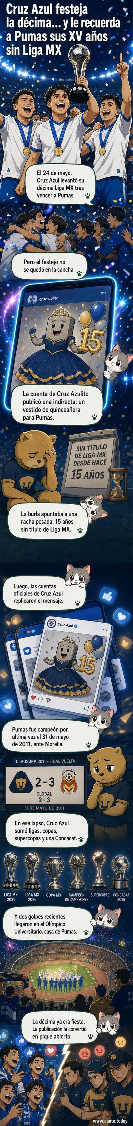 Caricatura de un costal de cemento con moño y vestido de quinceañera en colores azul y oro, celebrando el título de Cruz Azul y burlándose de los 15 años sin trofeos de Pumas.