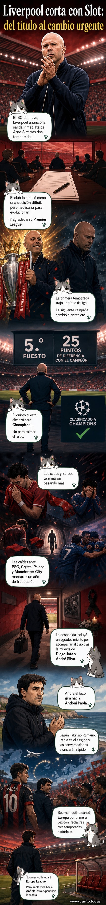 Ilustración de un estadio de fútbol vacío con una camiseta de Liverpool en el suelo y una nueva figura entrando al campo con una maleta, simbolizando el cambio de entrenador.