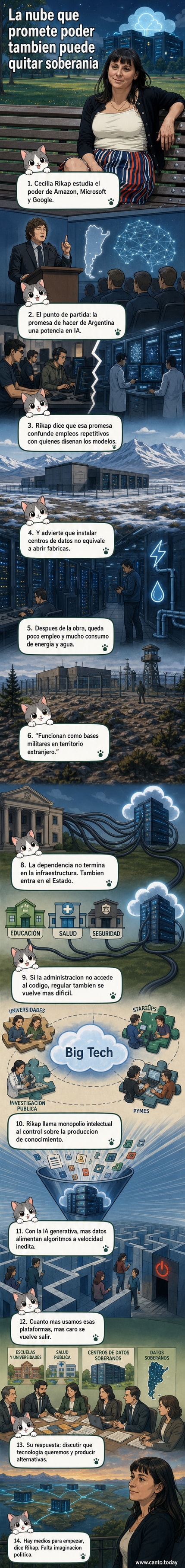 Ilustración de un centro de datos aislado en la Patagonia, con torres de enfriamiento bajo un cielo frío, mientras un político anuncia inversiones y una economista observa con escepticismo desde un monitor con gráficos de dependencia.