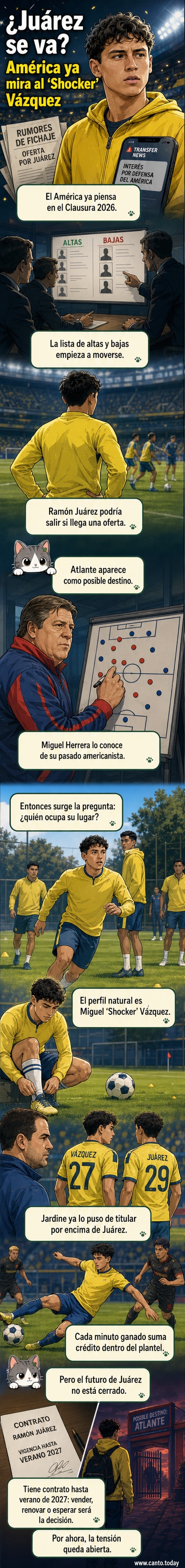 Dos jugadores del Club América en acción: uno en azulcrema defendiendo, otro observando desde el banquillo, con el estadio lleno de fondo.