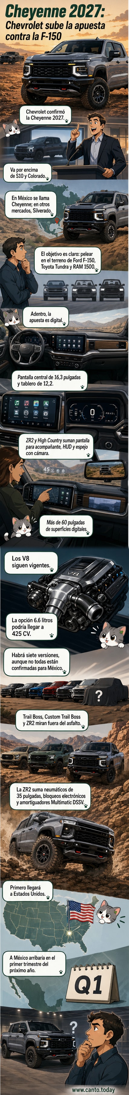 Nueva Chevrolet Cheyenne 2027 con diseño agresivo, pantalla grande en el interior y neumáticos todoterreno.