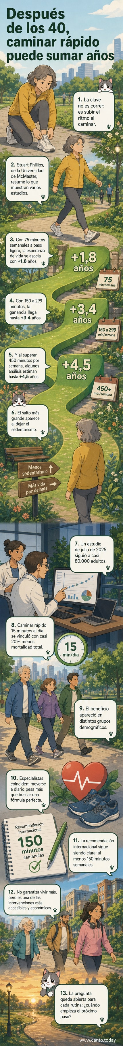 Ilustración de una persona caminando rápido por un sendero al atardecer, con gráficos de tiempo y corazón al fondo.