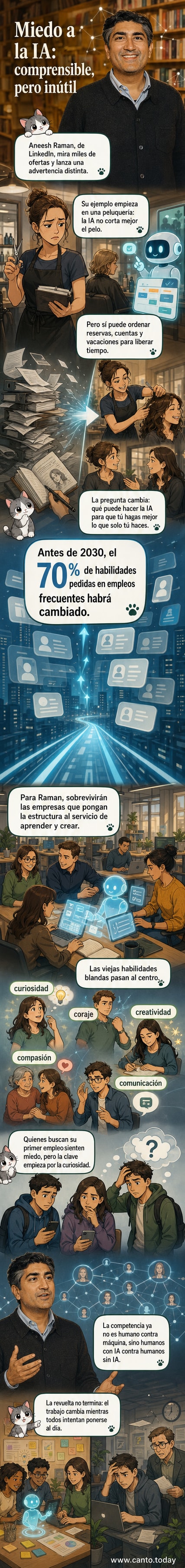 Ilustración de una peluquera usando IA para organizar su salón mientras crea un peinado innovador, con gráficos de habilidades humanas destacadas alrededor.