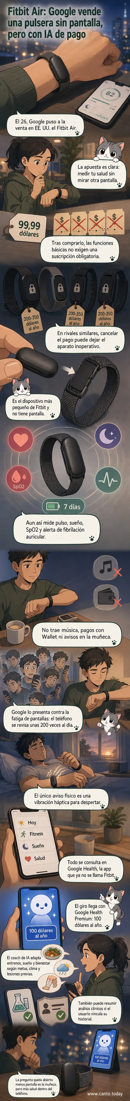 Vista frontal del nuevo Fitbit Air de Google, un pequeño dispositivo en forma de pastilla sin pantalla, sujeto a una correa de muñeca, sobre fondo blanco.