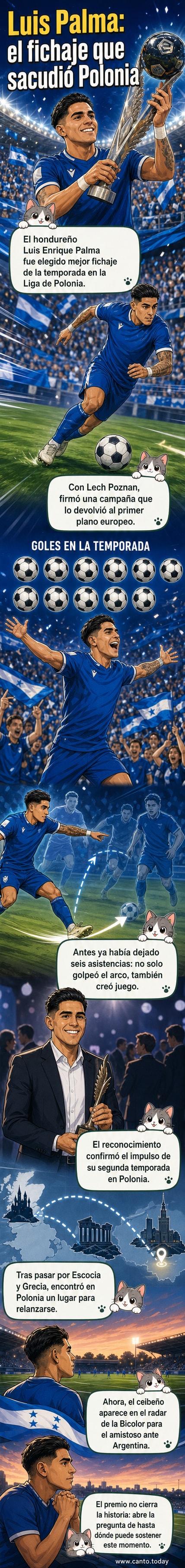 Ilustración de Luis Palma con la camiseta del Lech Poznań, celebrando su reconocimiento como mejor fichaje de la Liga de Polonia.
