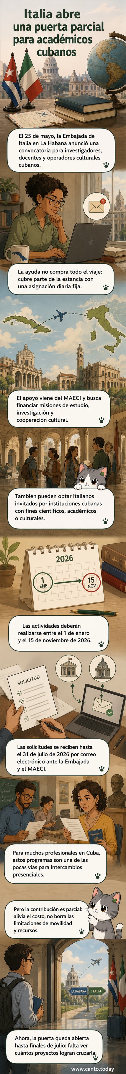 Ilustración de un académico cubano recibiendo una invitación de una institución italiana, con símbolos de cooperación académica y banderas de ambos países.