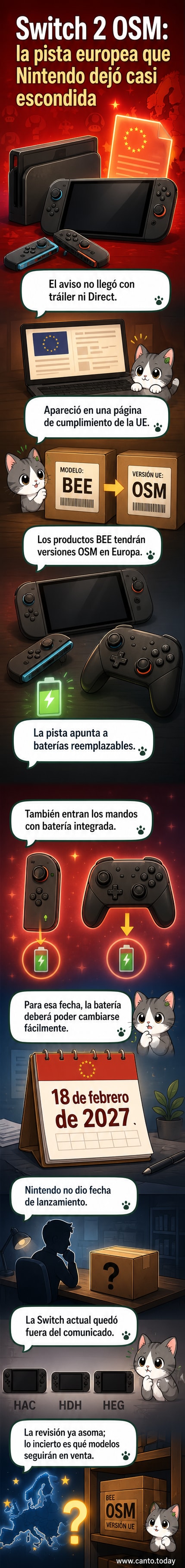 Ilustración de una Nintendo Switch 2 con batería extraíble, junto a Joy-Con 2 y mando Pro, con etiquetas OSM y fondo de bandera europea