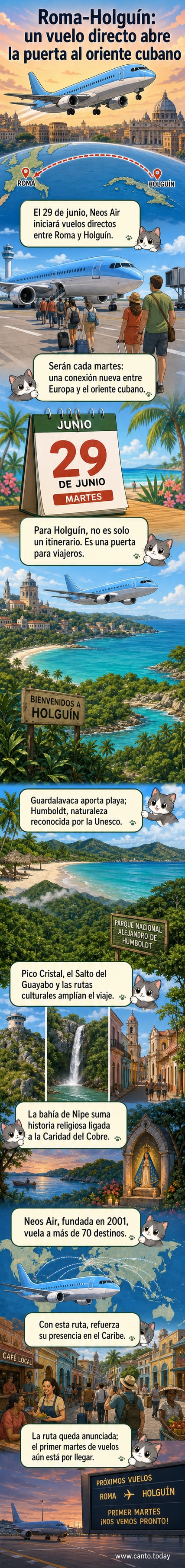 Mapa con la ruta de un avión volando desde Roma hasta Holguín, Cuba, con imágenes de playas y naturaleza en el fondo