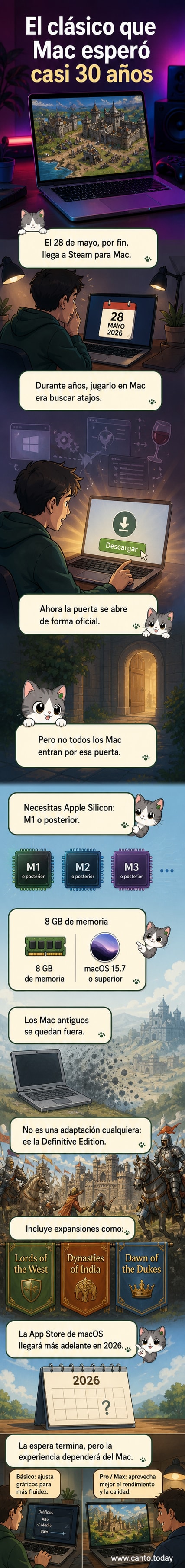 Ilustración de un jugador de Mac iniciando Age of Empires II: Definitive Edition, con elementos históricos y unidades medievales en movimiento sobre un mapa estratégico.