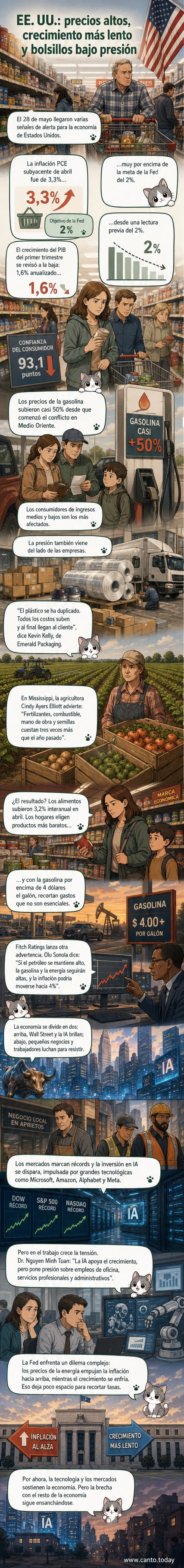 Ilustración de una balanza desequilibrada: un lado con gráficos de bolsa y chips de IA, el otro con un supermercado vacío y una bomba de gasolina rota.