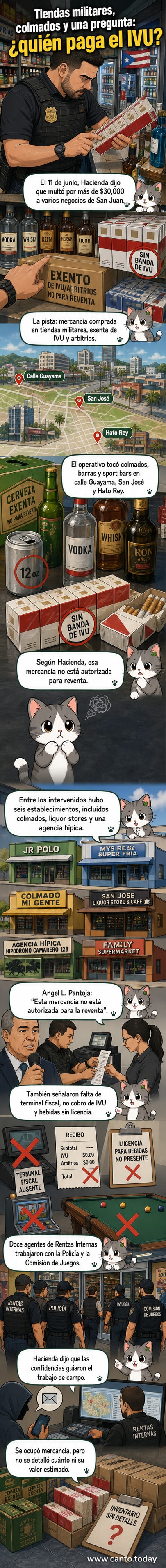 Ilustración de un inspector fiscal revisando cajas de bebidas marcadas como exentas y cajetillas de cigarrillos sin cintillo, en un operativo con policías y agentes en un colmado de San Juan.