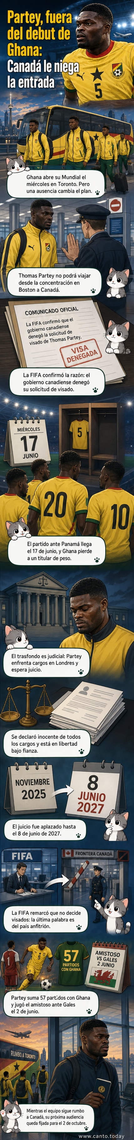 Jugador de fútbol con camiseta de Ghana parado en el campo, con expresión seria, mientras banderas del Mundial ondean al fondo.