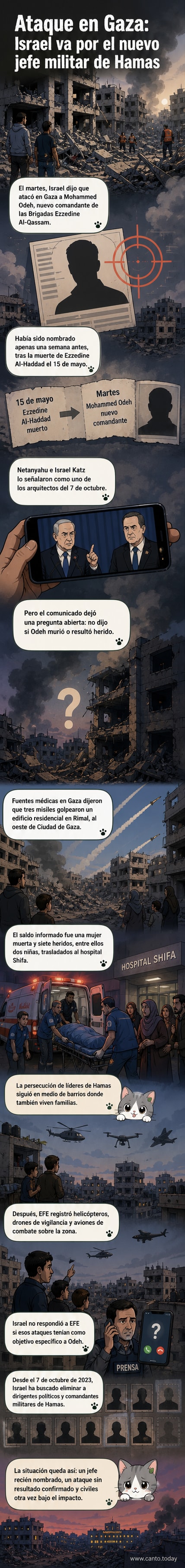 Ilustración de un edificio residencial en llamas en Gaza con helicópteros israelíes en el cielo, mientras civiles corren. Texto: 'Ataque israelí contra nuevo líder de Hamas'.
