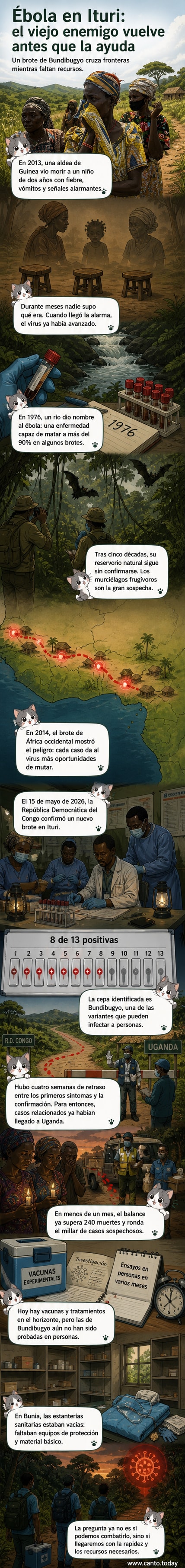 Ilustración de un mapa de África con focos rojos en el noreste del Congo y Uganda, mostrando la propagación del virus del ébola en mayo de 2026.