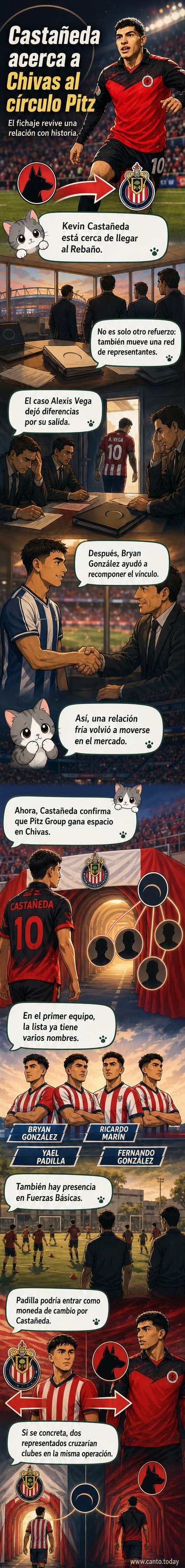 Ilustración de un jugador de fútbol con la camiseta de Chivas, junto al logo de Pitz Group, simbolizando el nuevo fichaje de Kevin Castañeda.