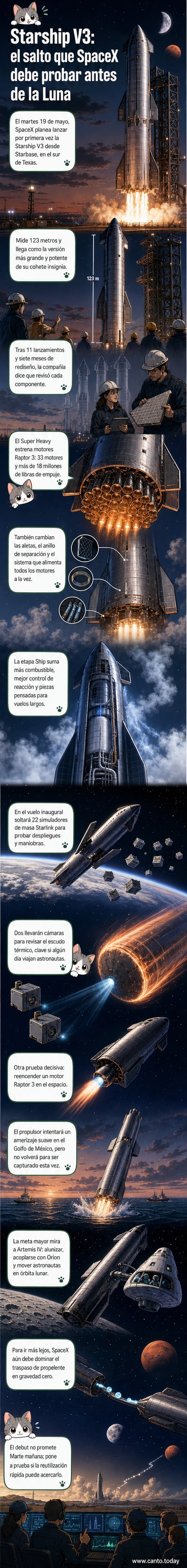 Ilustración del cohete Starship V3 de SpaceX, de 123 metros, listo para despegar desde Texas con destino a la Luna y Marte.