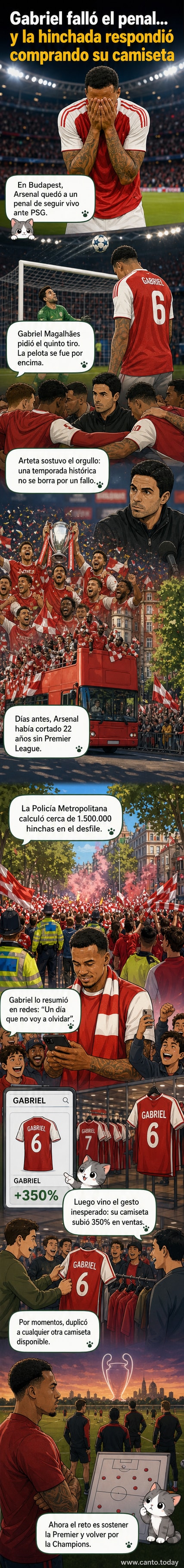 Multitud de hinchas del Arsenal celebrando en las calles de Londres, con banderas y camisetas, tras la final de Champions League.