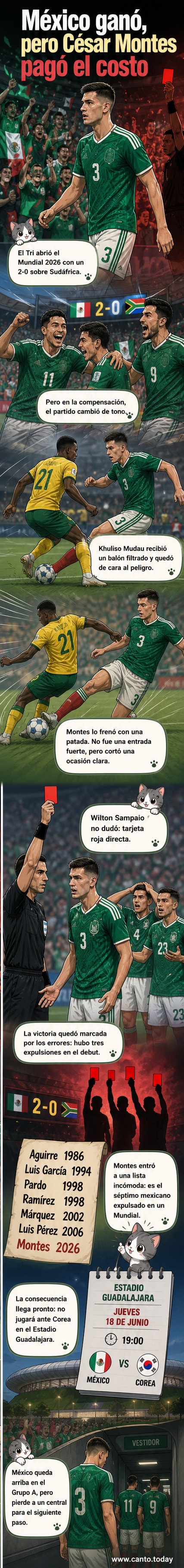 Ilustración de César Montes siendo expulsado con tarjeta roja en el minuto final del partido, bajo la mirada del árbitro y sus compañeros.