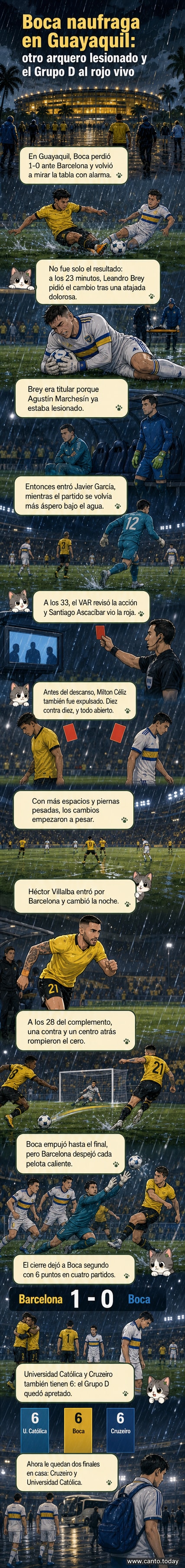 Jugadores de Boca Juniors caminan bajo la lluvia en el estadio Banco Pichincha tras la derrota 1-0 ante Barcelona SC, con expresiones de frustración y agotamiento.