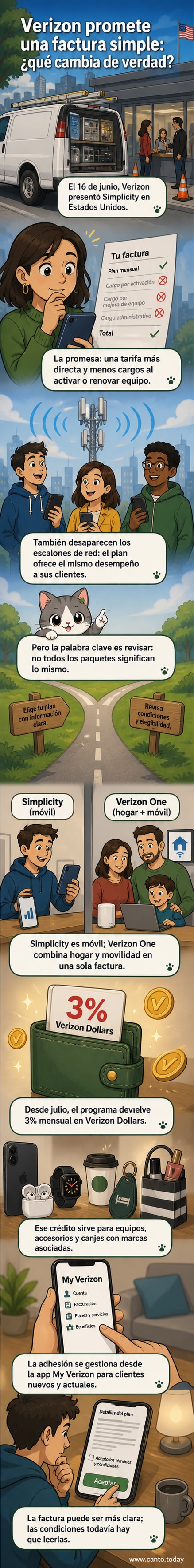 Ilustración de un teléfono móvil sobre una factura limpia con el logo de Verizon y monedas digitales etiquetadas como 'Verizon Dollars', simbolizando simplicidad y beneficios.