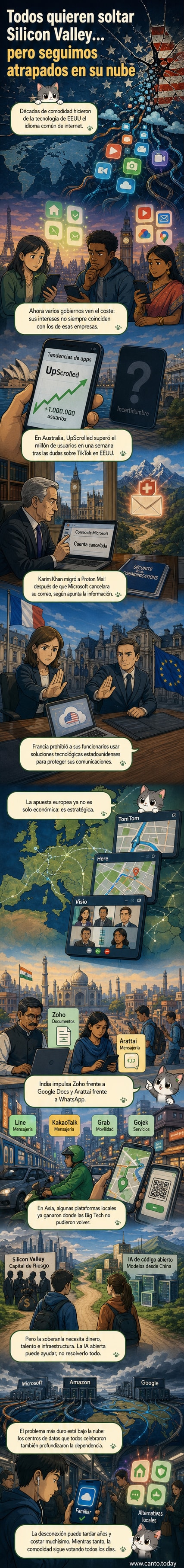 Ilustración de un mundo fragmentado en burbujas tecnológicas, con Estados Unidos en el centro y otros países intentando construir sus propias plataformas digitales.