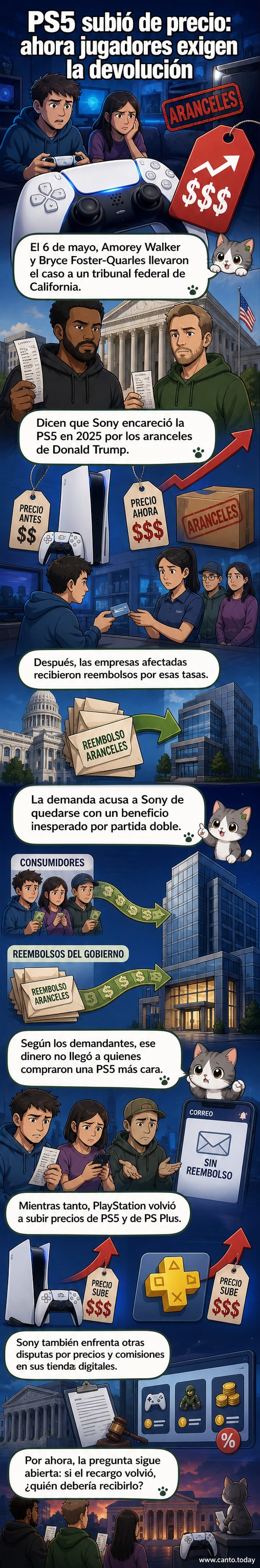 Ilustración de una PS5 con una etiqueta de precio en alza y un sobre de dinero del gobierno, simbolizando el doble beneficio que motivó la demanda.