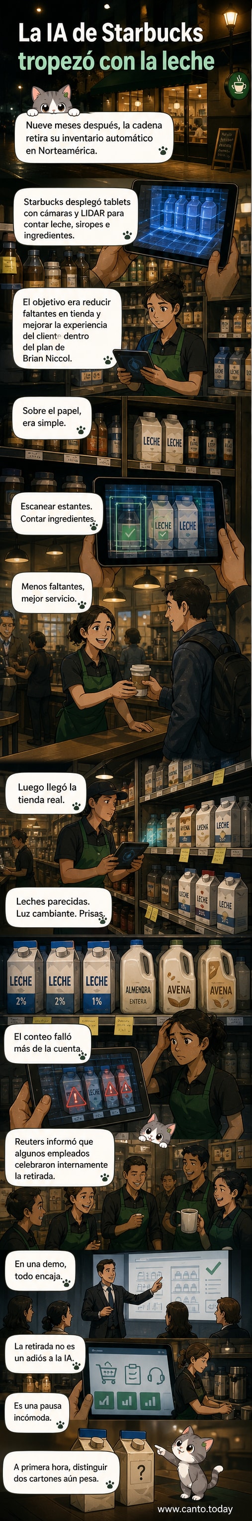 Ilustración de una barista en una tienda Starbucks con una tablet mostrando un error de escaneo en un cartón de leche, mientras sensores y algoritmos flotan caóticamente alrededor.