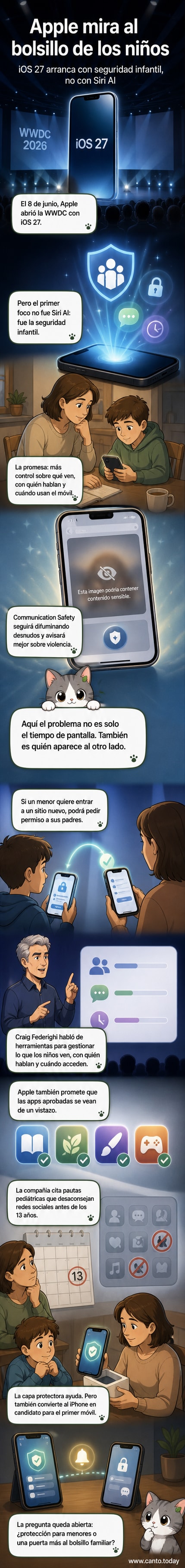 Ilustración de un niño con iPhone rodeado de escudos digitales, mientras padres observan desde una pantalla con controles parentales activos.