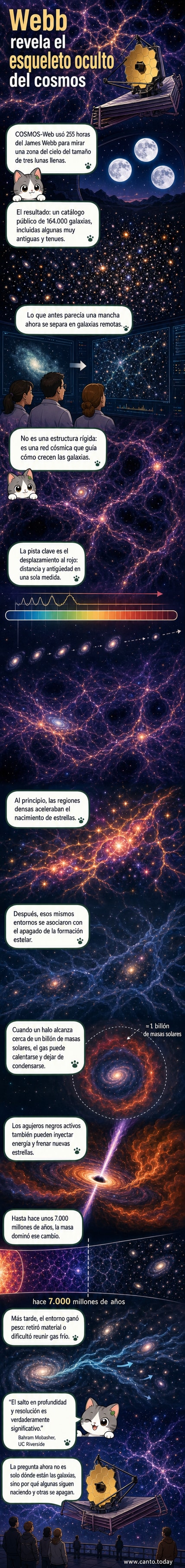 Ilustración de la red cósmica con filamentos de materia oscura y galaxias conectadas, vista desde el telescopio James Webb