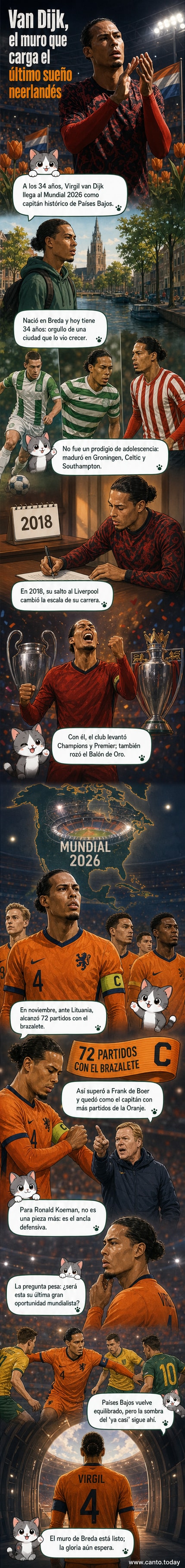 Ilustración de Virgil van Dijk en uniforme de Países Bajos, sosteniendo el brazalete de capitán, con un fondo de estadio mundialista y su silueta proyectada hacia un trofeo lejano.