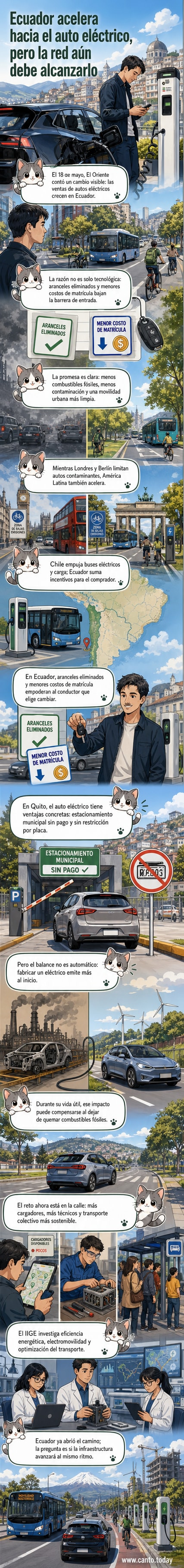 Ilustración de una ciudad ecuatoriana con autos eléctricos circulando, ciclovías y estaciones de carga, bajo un cielo despejado que simboliza la reducción de contaminación.