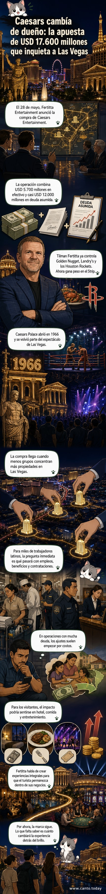 Vista aérea del Caesars Palace en el Strip de Las Vegas, con su arquitectura inspirada en la Roma imperial, bajo un cielo despejado