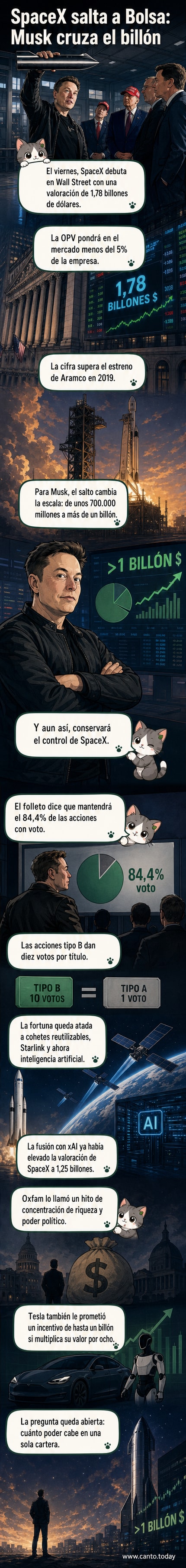 Ilustración de Elon Musk flotando entre cohetes, satélites y gráficos bursátiles que muestran un billón de dólares, con la Tierra y Marte al fondo.