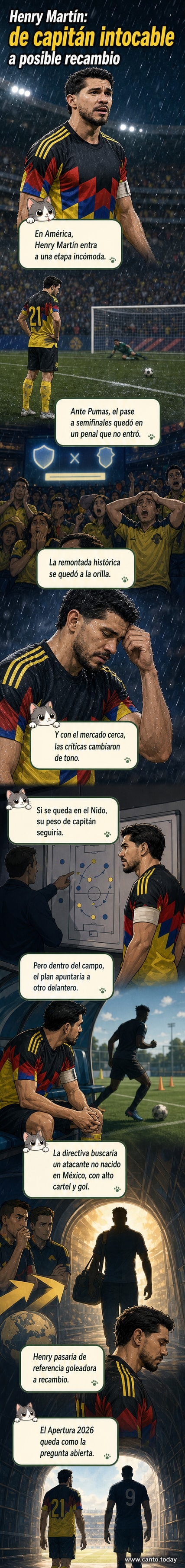 Henry Martín con la camiseta de América, mirando al suelo tras fallar un penal, con el estadio al fondo.