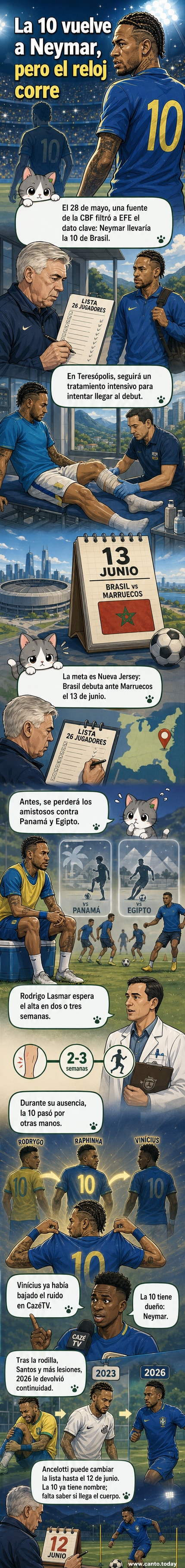 Ilustración de Neymar con la camiseta de Brasil número 10, en medio de un campo de fútbol con la bandera brasileña al fondo.