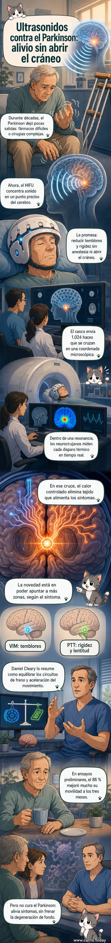 Ilustración de un paciente con Parkinson recibiendo tratamiento HIFU con un casco de ultrasonidos, mientras está dentro de una máquina de resonancia magnética.