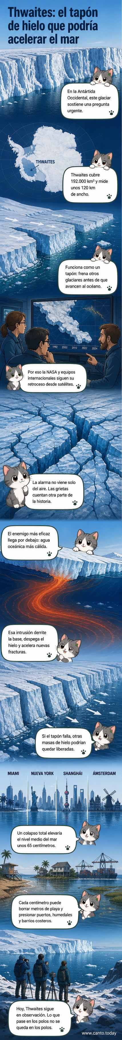 Ilustración de un glaciar masivo en la Antártida con fracturas profundas y agua oceánica cálida filtrándose por debajo, mientras el nivel del mar sube en ciudades costeras del mundo.