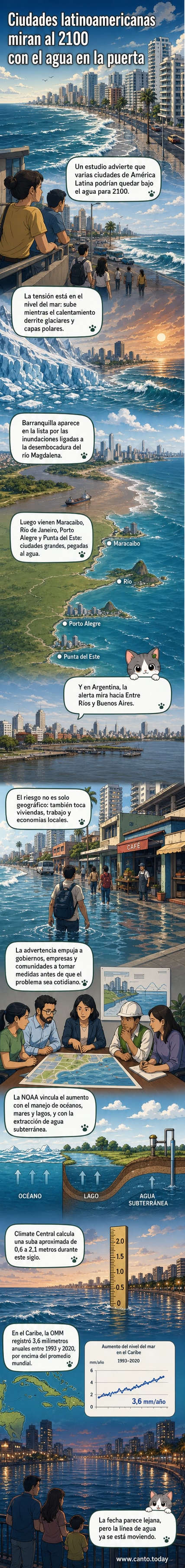 Ilustración de una ciudad costera parcialmente sumergida bajo el agua, con edificios a media altura y un cielo nublado, representando el impacto del aumento del nivel del mar proyectado para 2100.