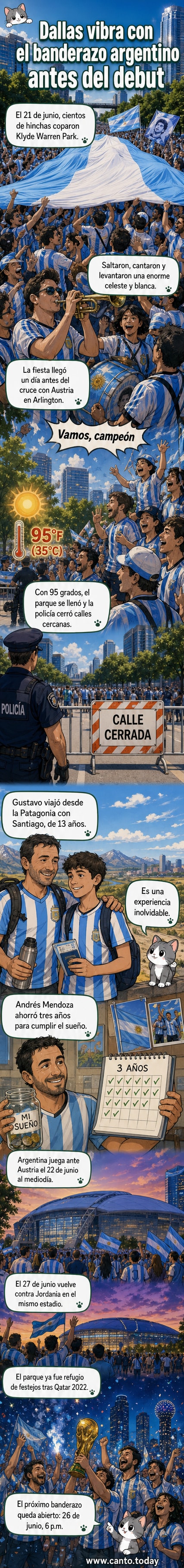 Multitud de hinchas argentinos con camisetas celeste y blanca reunidos en Klyde Warren Park, ondeando banderas y tocando tambores antes del Mundial 2026.