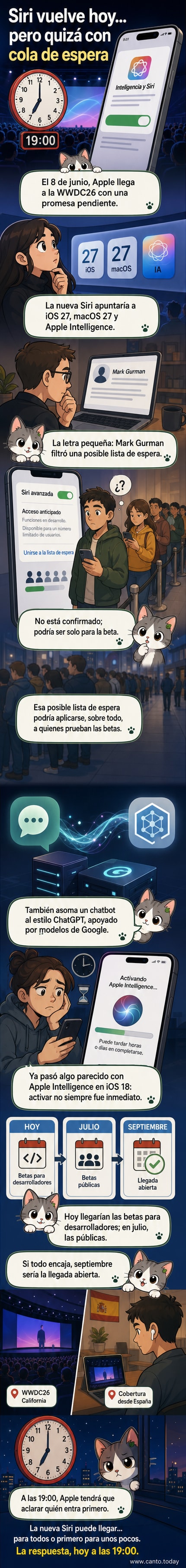 Ilustración de una nueva versión de Siri con interfaz moderna, mostrando un chat en pantalla y la etiqueta 'beta', con fondo de escenario de WWDC.